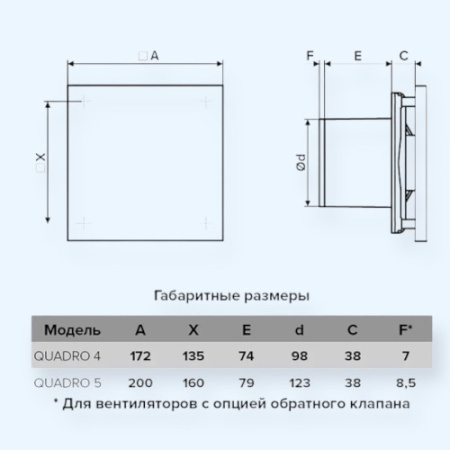 4C HT QUADRO ЭРА (Era) Вентилятор накладной QUADRO D100 обр.клапан HT 4C HT QUADRO ЭРА (Era) Вентилятор накладной QUADRO D100 обр.клапан HT