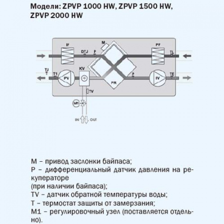 ZPVP 1000 HW ZILON Приточно-вытяжная установка с рекуператором