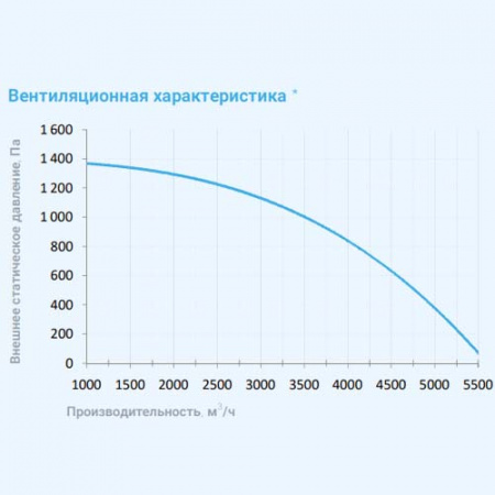 6000 Aqua RP F PB Breezart Приточно-вытяжная установка с рекуператором и фреоновым охладителем