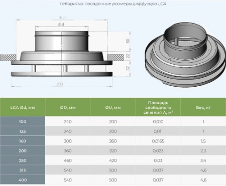 LCA 315 Airone Потолочный универсальный дизайнерский диффузор