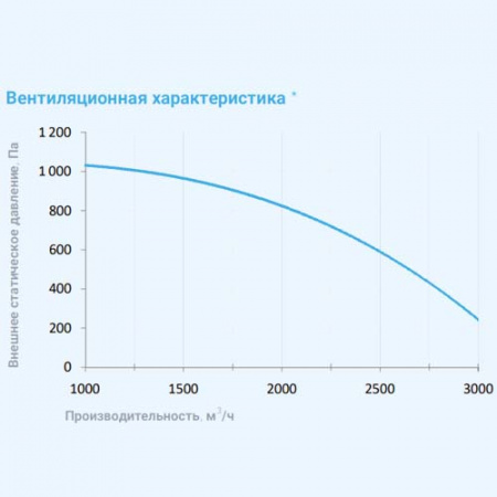 3700 Lux RP PB EB 15-380 Breezart Приточно-вытяжная установка с пластинчатым рекуператором