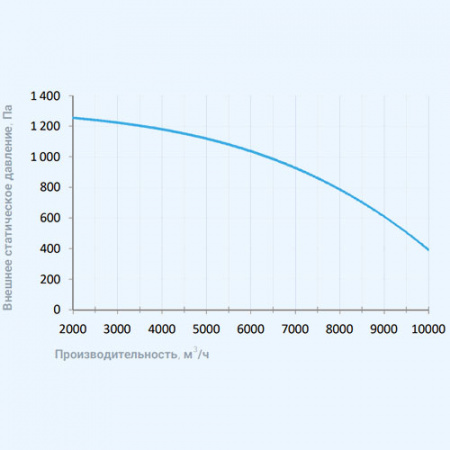 10000 Aqua EB Breezart Приточная установка с водяным калорифером (без стоимости с/у)