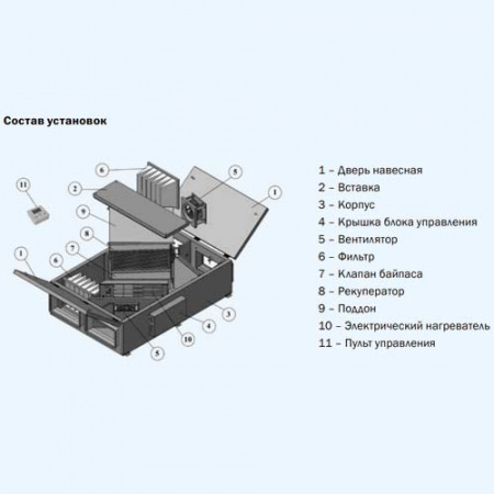 ZPVP 1500 PE ZILON Приточно-вытяжная установка с рекуператором и автоматикой