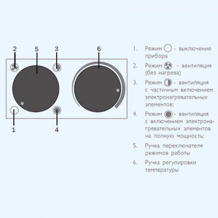 ZTV-6C ZILON Суховей Электрическая тепловая пушка