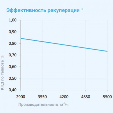 6000 Lux RP PB 30-380 Breezart Приточно-вытяжная установка с пластинчатым рекуператором