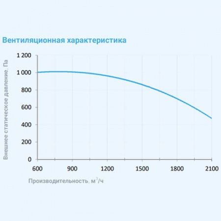 2700 Lux W 30 BC Breezart Приточная установка с водяным охладителем