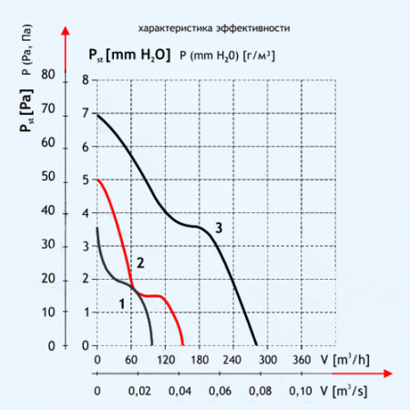 Polo 6 AZ Dospel Вентилятор накладной бытовой с автоматическими жалюзи Polo 6 AZ Dospel Вентилятор накладной бытовой с автоматическими жалюзи