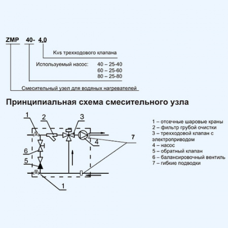 ZMP 80-10,0 ZILON смесительный узел ZMP 80-10,0 ZILON смесительный узел