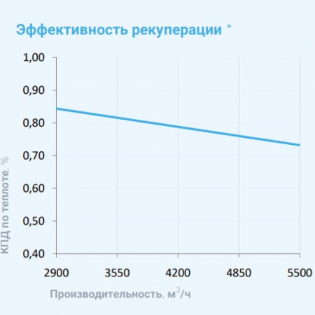 6000 Aqua RP W PB Breezart Приточно-вытяжная установка с рекуператором и водяным охладителем 6000 Aqua RP W PB Breezart Приточно-вытяжная установка с рекуператором и водяным охладителем