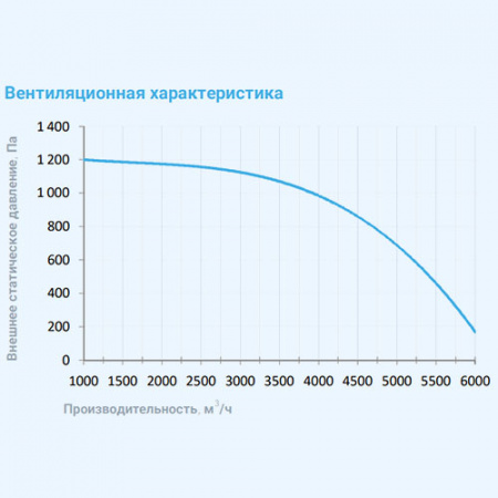 6000 Extra AC Breezart  Вытяжная установка