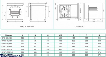 CVB-180/180 N 0,072 KW Soler&Palau Вентилятор центробежный