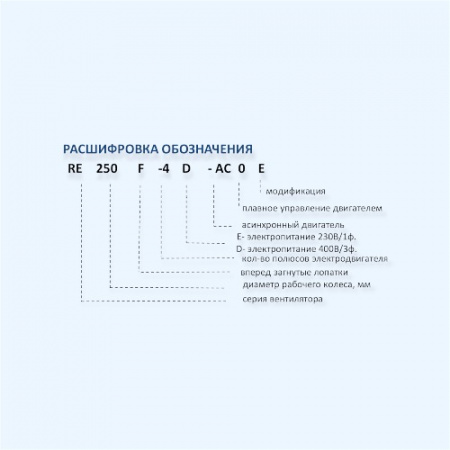 MES RE450F-6D-AC0 Мотор-колесо серии RE с вперед загнутыми лопатками для прямоугольных вентиляторов