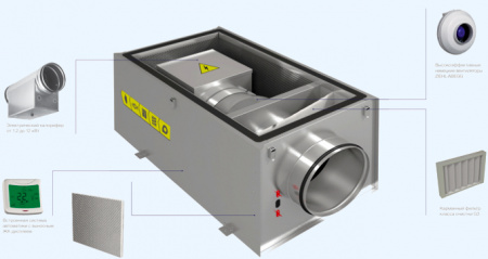 ECO 250/1-6,0/2-A Shuft приточная установка со встроенной автоматикой