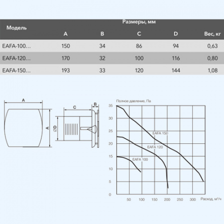 EAFA-100 Argentum Electrolux (Электролюкс) Вентилятор бытовой накладной для санузлов EAFA-100 Argentum Electrolux (Электролюкс) Вентилятор бытовой накладной для санузлов