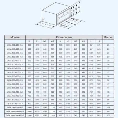 ZKSA 600*300-4L3 ZILON Прямоугольный канальный вентилятор