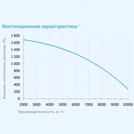 10000 Aqua RP F PB EB Breezart Приточно-вытяжная установка с рекуператором и фреоновым охладителем (без стоимости с/у)