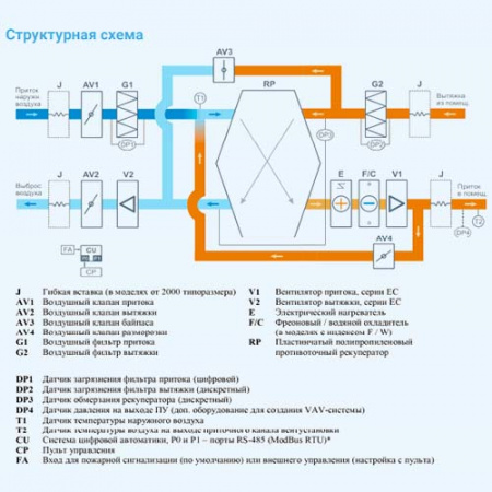 2000 Lux RP F PB 7,5-380 Breezart Приточно-вытяжная установка с рекуператором и фреоновым охладителем