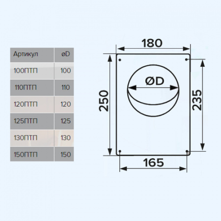 100ПТП ERA Площадка торцевая ПТП фланец D100 180х250 пластик