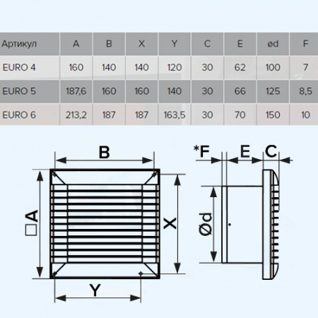 4S HT EURO ЭРА (ERA) Вентилятор накладной D100 сетка