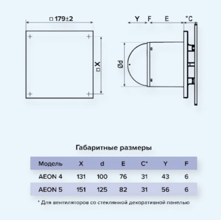 PAGM4/5 Black Classic DiCiTi Панель декоративная D100/125 179х179 стекло Matelac black classic
