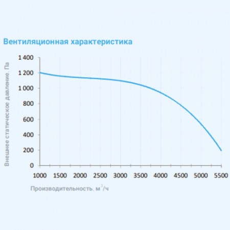 6000 Aqua F BC Breezart Приточная установка с фреоновым охладителем