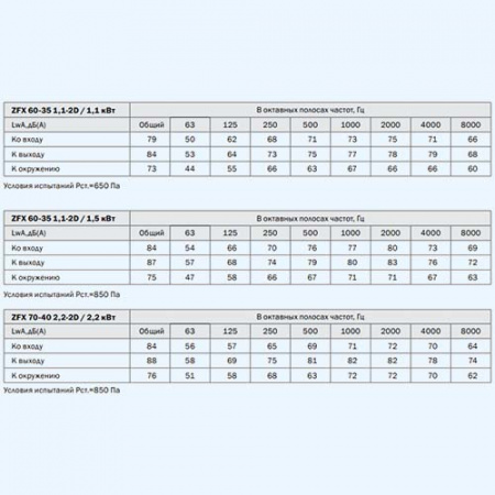 ZFX 60-35 1,1-2D ZILON Прямоугольный канальный вентилятор со свободным колесом