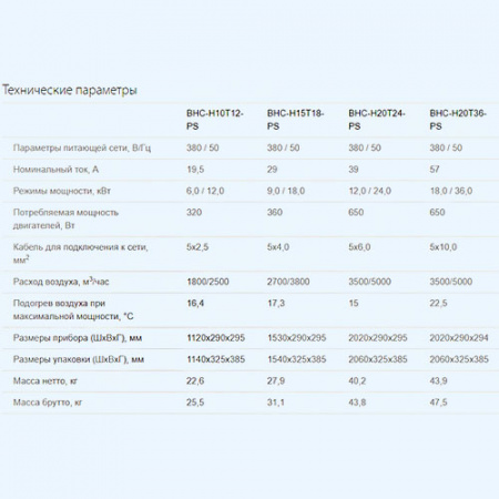 BHC-H20T36-PS PS (HT) Ballu Электрическая тепловая завеса