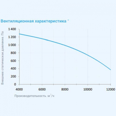 16000 Aqua RP PB EB Breezart Приточно-вытяжная установка с пластинчатым рекуператором (без стоимости с/у)