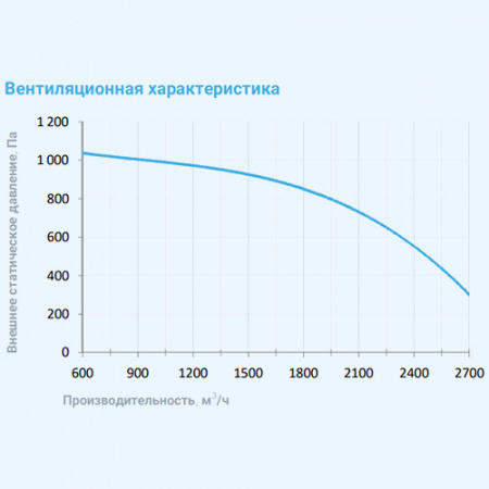 2700 Extra AC Breezart Вытяжная установка