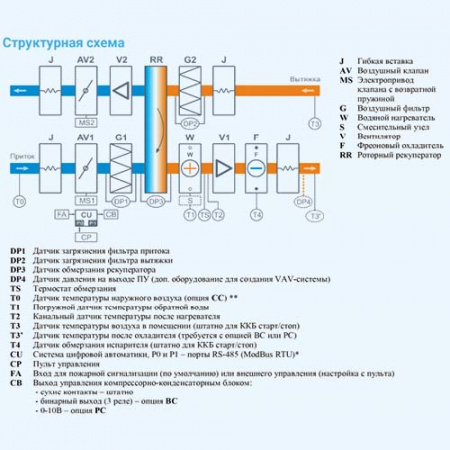 8000 Aqua RR F EB Breezart Приточно-вытяжная установка с рекуператором и фреоновым охладителем