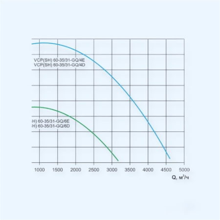 VCP-60-35/31-GQ/4D-2,2/1500/380 Ровен Прямоугольный канальный вентилятор