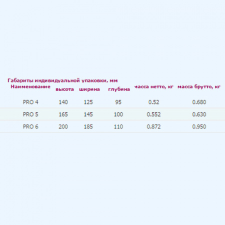PRO 5 DICITI Вентилятор канальный D125 осевой