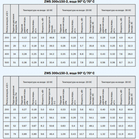 ZWS 300*150-2 ZILON Водяной нагреватель для прямоугольного канала