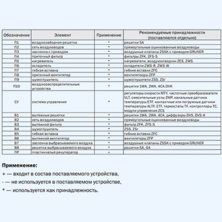 ZRP 800*500 ZILON Пластинчатый рекуператор