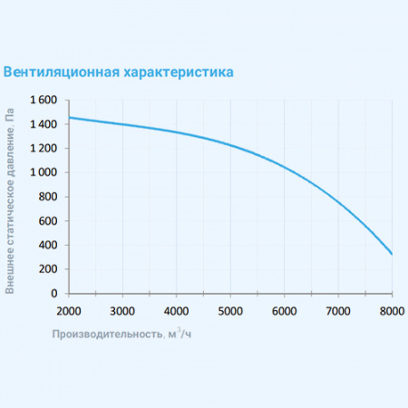 8000 Aqua EB W Breezart Приточная установка с водяным охладителем