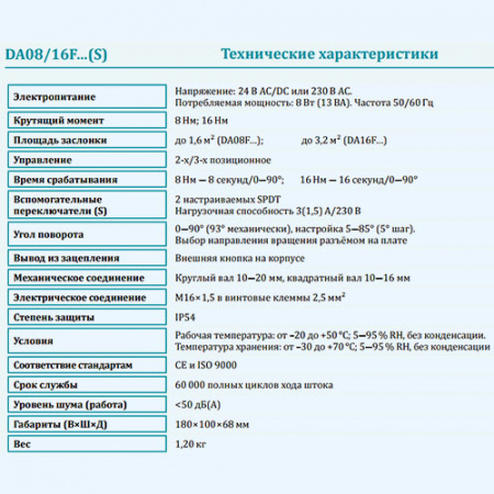 DA16F24S Lufberg Электропривод без пружинного возврата