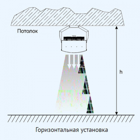 КЭВ-19M3,5W1 Тепломаш Водяной тепловентилятор КЭВ-19M3,5W1 Тепломаш Водяной тепловентилятор