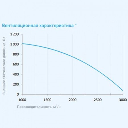 3700 Aqua RP F PB Breezart Приточно-вытяжная установка с рекуператором и фреоновым охладителем