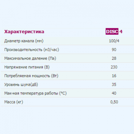 4 DISC ЭРА (ERA) Вентилятор накладной D100 4 DISC ЭРА (ERA) Вентилятор накладной D100