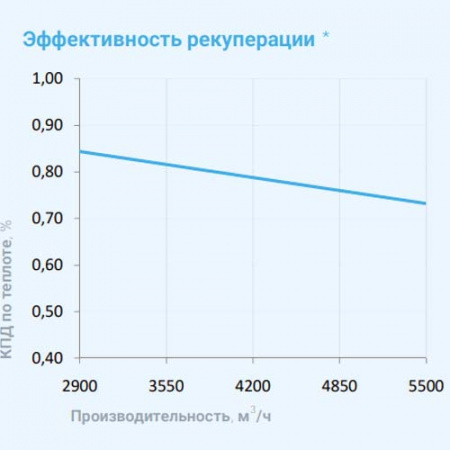 6000 Lux RP W PB BC 30-380 Breezart Приточно-вытяжная установка с рекуператором и водяным охладителем