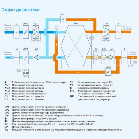 4500 Lux RP W PB 22,5-380 Breezart Приточно-вытяжная установка с рекуператором и водяным охладителем