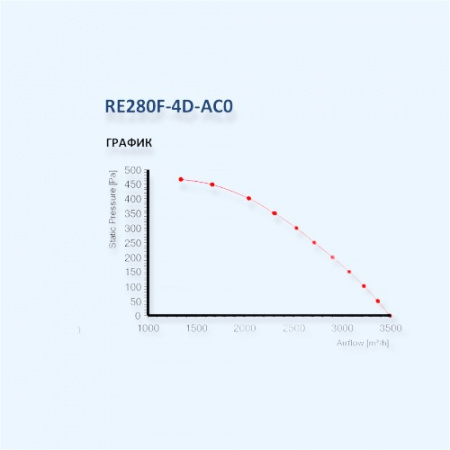MES RE280F-4D-AC0 Мотор-колесо серии RE с вперед загнутыми лопатками для прямоугольных вентиляторов