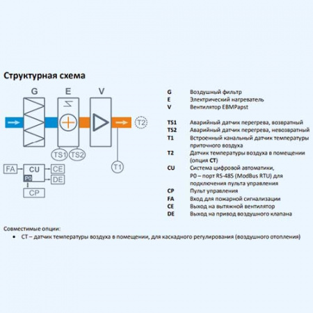 550 Lite Breezart Приточная установка