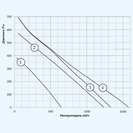 350-2,4/1-A Eco-Slim Shuft приточная установка