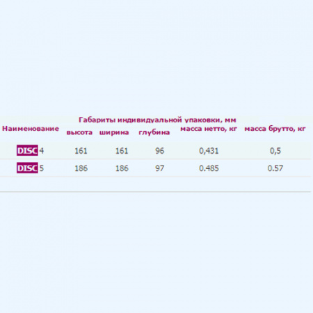 5 DISC ЭРА (ERA) Вентилятор накладной D125 5 DISC ЭРА (ERA) Вентилятор накладной D125