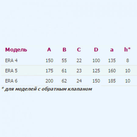ERA 5C ET Вентилятор накладной ERA D125 обр.клапан ERA 5C ET Вентилятор накладной ERA D125 обр.клапан