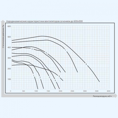 ZFP 40-20-4Е ZILON Прямоугольный канальный вентилятор с вперед загнутыми лопатками