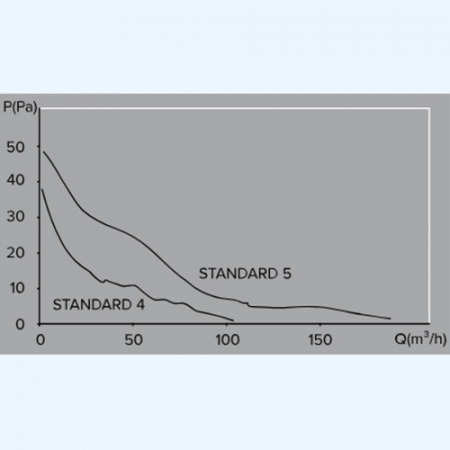 STANDARD 4S C HT ЭРА (ERA) Вентилятор накладной D100 обр.клапан сетка