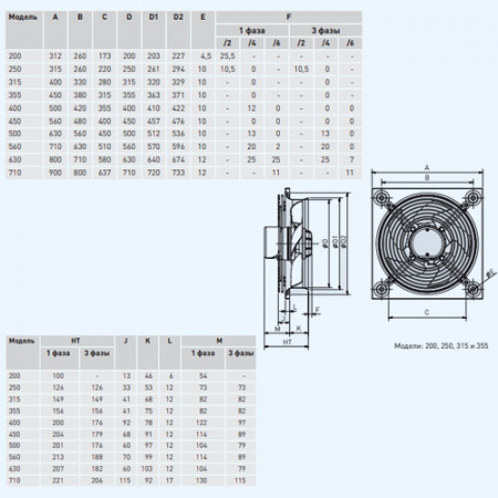 HXTR/4-315-A Soler&Palau Вентилятор осевой