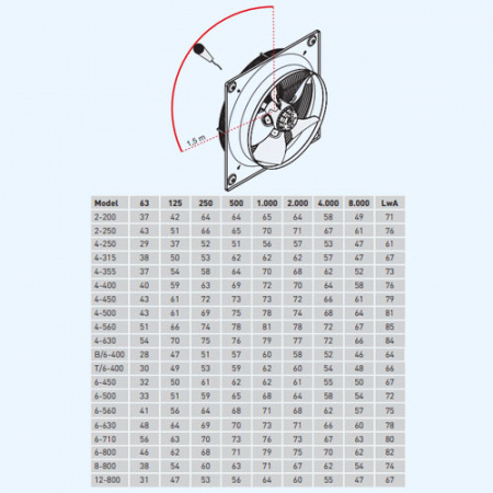 HXTR/4-630-A Soler&Palau Вентилятор осевой